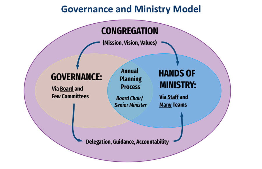 governance_ministry_model.jpg