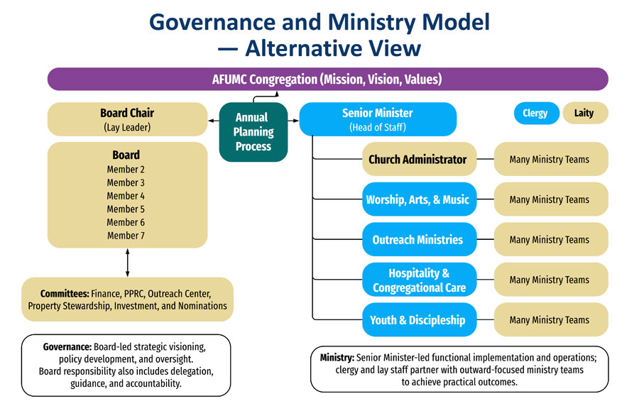 governance_ministry_model_alt.jpg